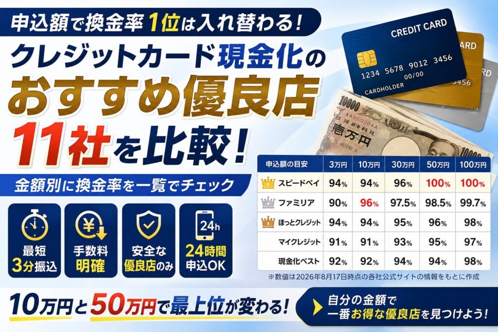 クレジットカード現金化のおすすめ優良店を申込額別に比較したことを表す画像